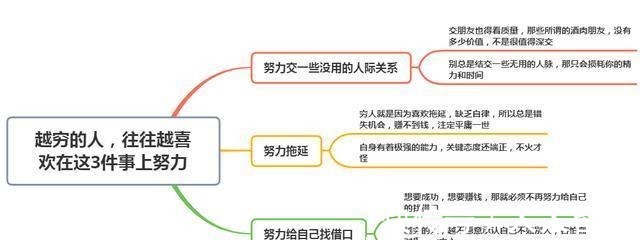 在职场|穷人定律:越穷的人,往往越喜欢在这3件事上努力,结果越来越穷