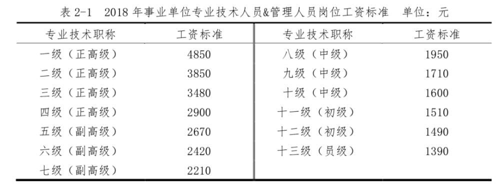 高校教师|博导年薪仅10万？中国的高校教师们，就应该“清贫一生”吗？