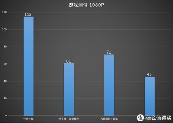 gpu|兼顾颜值与性能的二合一笔记本：ROG幻X体验