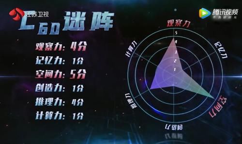 《最强大脑8》收官，朱辉宇五字扯下科学团队“专业”的遮羞布