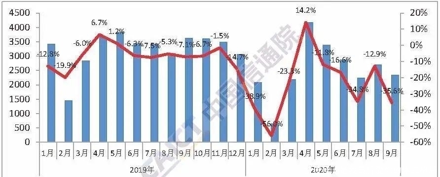 预示|DXO微博对iPhone12泼冷水，预示小米DXO排名第一不会被苹果反超