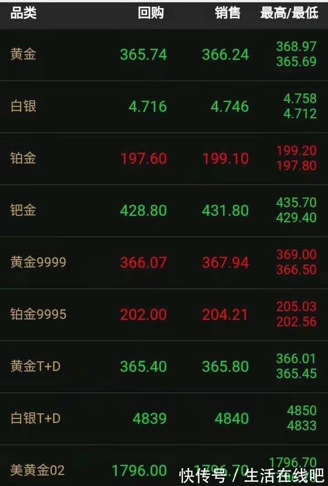 首饰 活口黄金戒指怎么固定有什么好的办法吗(附今日金价)!
