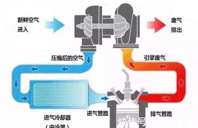 2025-2027年中国排气管行业发展研究报告