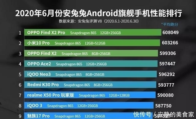 华为|目前最强的安卓手机不是华为P40Pro，也不是小米10Pro，而是它