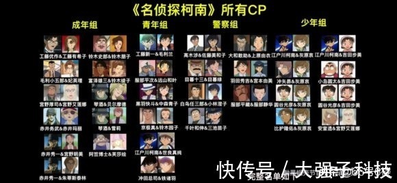 名侦探柯南|《柯南》里CP竟多达32对!青山老儿,你确定写的不是偶像剧?