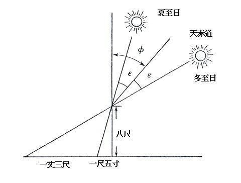  山海经寿麻之国在何处，是巴比伦先族苏美尔古人能跑这么远