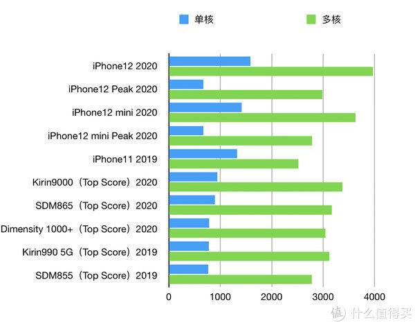 评测|苏三说 篇六:iPhone12 mini 全面评测