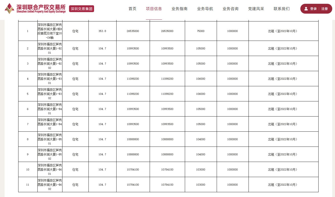 福田|深圳福田长城大厦转让23套房产，总挂牌价约2.5亿元
