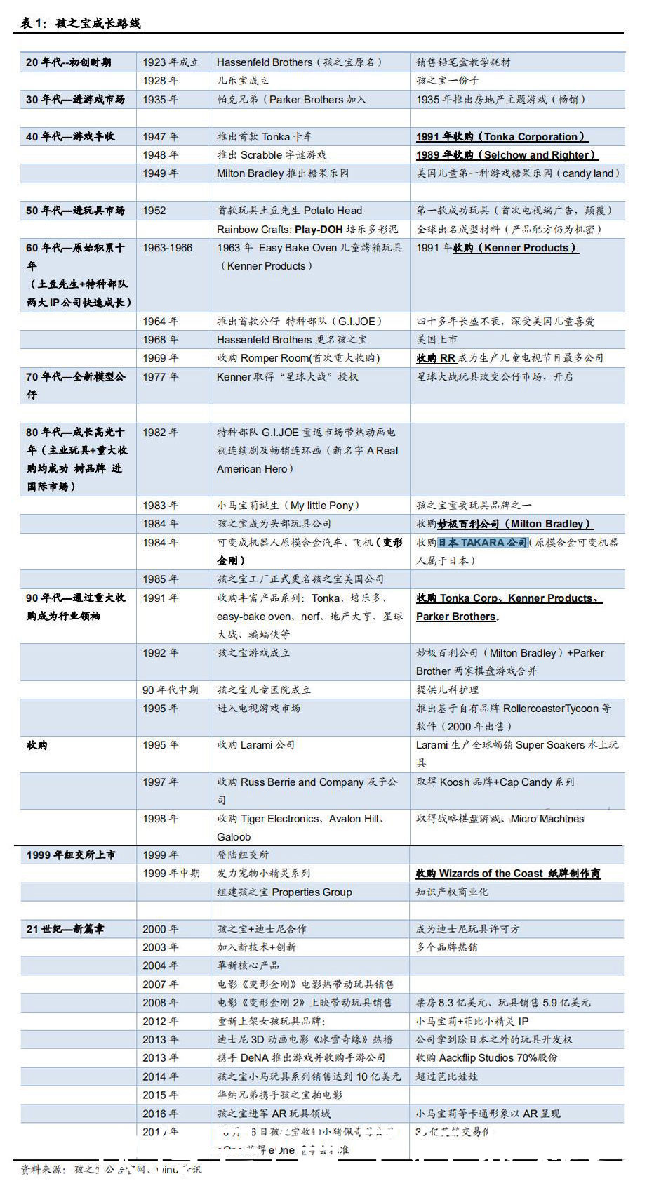 本土|从孩之宝收购小猪佩奇看本土领军企业价值