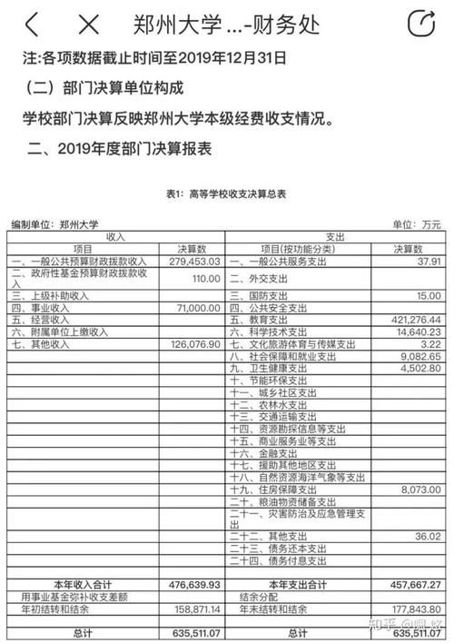 郑州大学|这所“双一流”，实在是太猛了