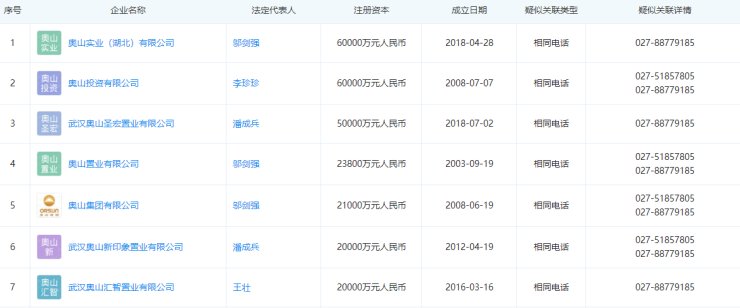 冰雪|奥山邬剑刚:“消失”的实控人丨潜鳄浮沉录?