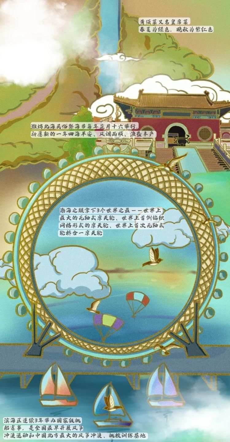  山河|《潍坊山河志》·壹--手绘白浪河