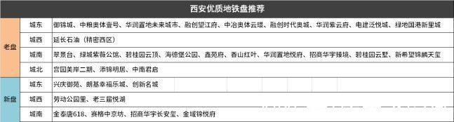 华润置地|捡漏！1.2万元/平起 西安热门人气地铁盘等你来选