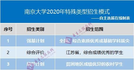 保研率|210所高校保研率排行榜出炉！如何考进这些名校“最轻松”