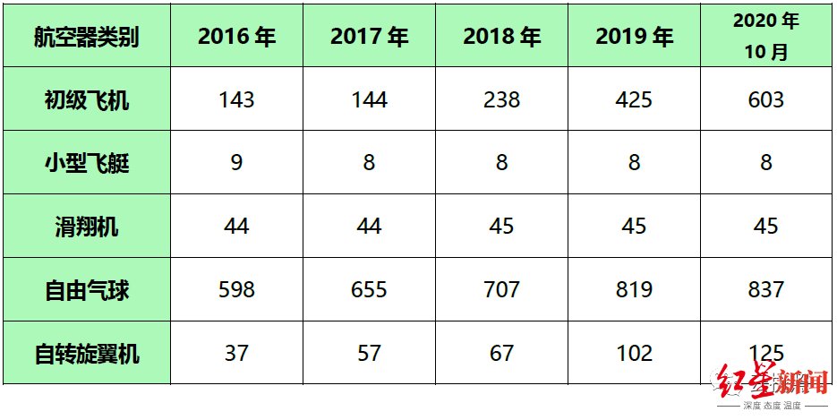 生产|“山寨”的热气球：气球价格不到正规的一半 “飞行员”培训两天即可上岗