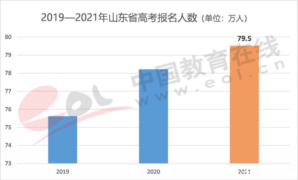 调查报告|2021高招调查报告：高考改革进入规模化时代