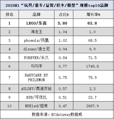 乐高|乐高，凭什么诱惑了中国男人？