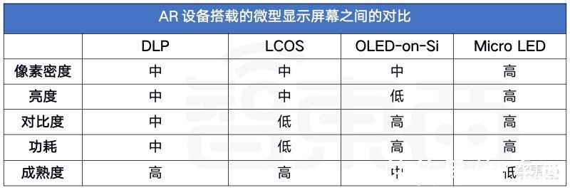 屏幕|“元宇宙”这把火，烧到了中国微显示屏