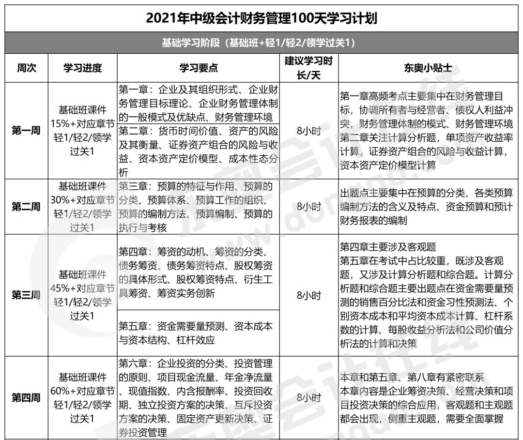 奥奥|中级备考时间紧？超详细时间规划来了！照着学就对了