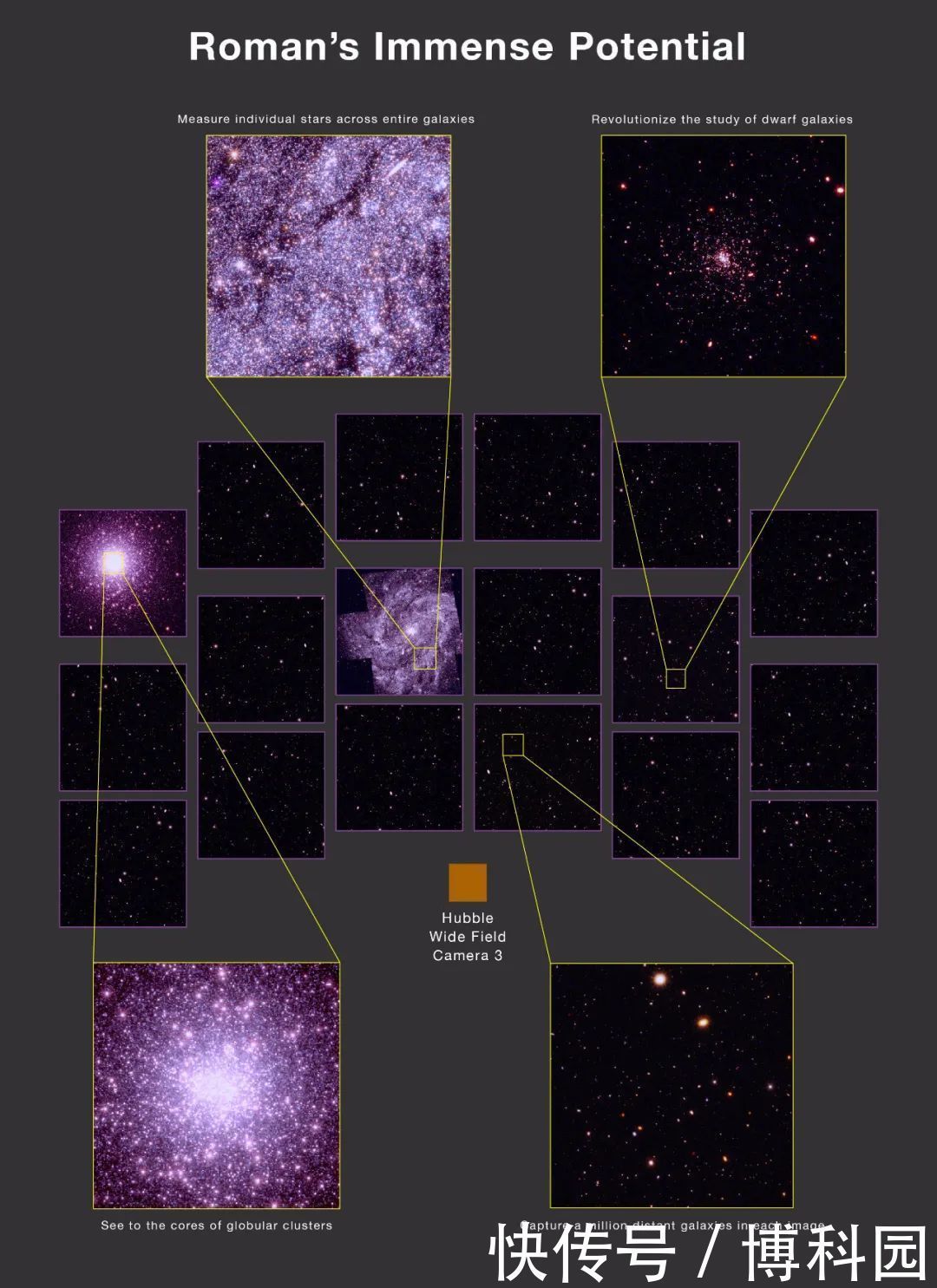 科学家|揭开宇宙奥秘：罗曼太空望远镜来了，视野比哈勃望远镜大100倍！