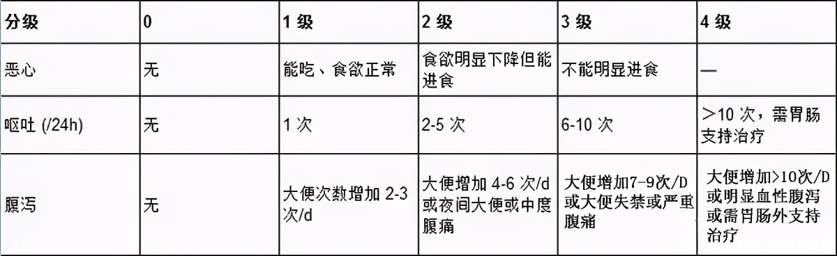 中医|化疗毒副反应那么大，有人化完就没了，癌症不治是不是活得更久