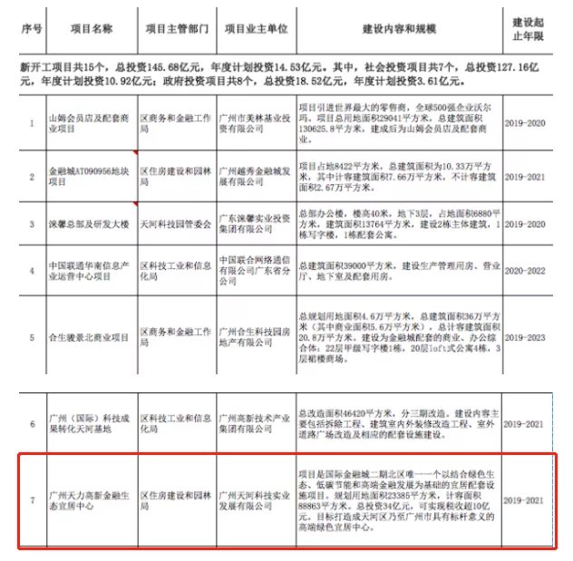 新盘|金融城,悄悄冒出个新盘