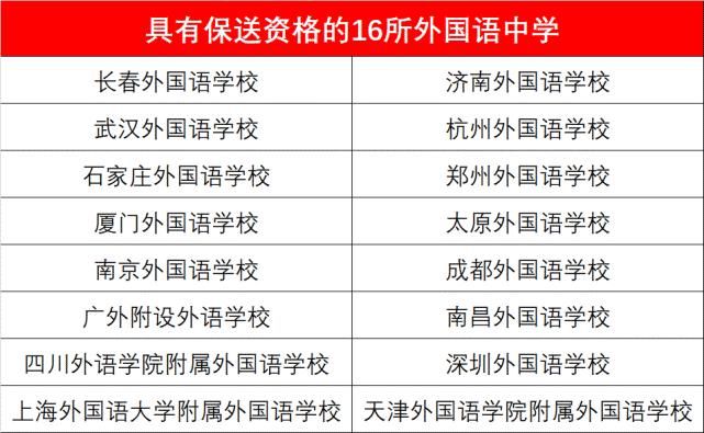 清北|2021年保送拟录取名单公布！371名同学提前登陆清北