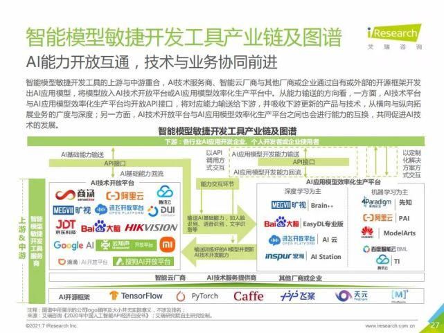 艾瑞咨询集团|艾瑞咨询:2021年中国人工智能基础层行业发展研究报告