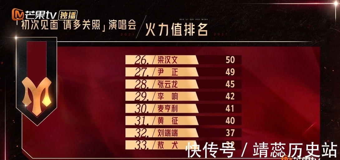 谢天华|《哥哥》首轮公演排名:林志炫第一,张智霖未进前三,霍尊遭除名