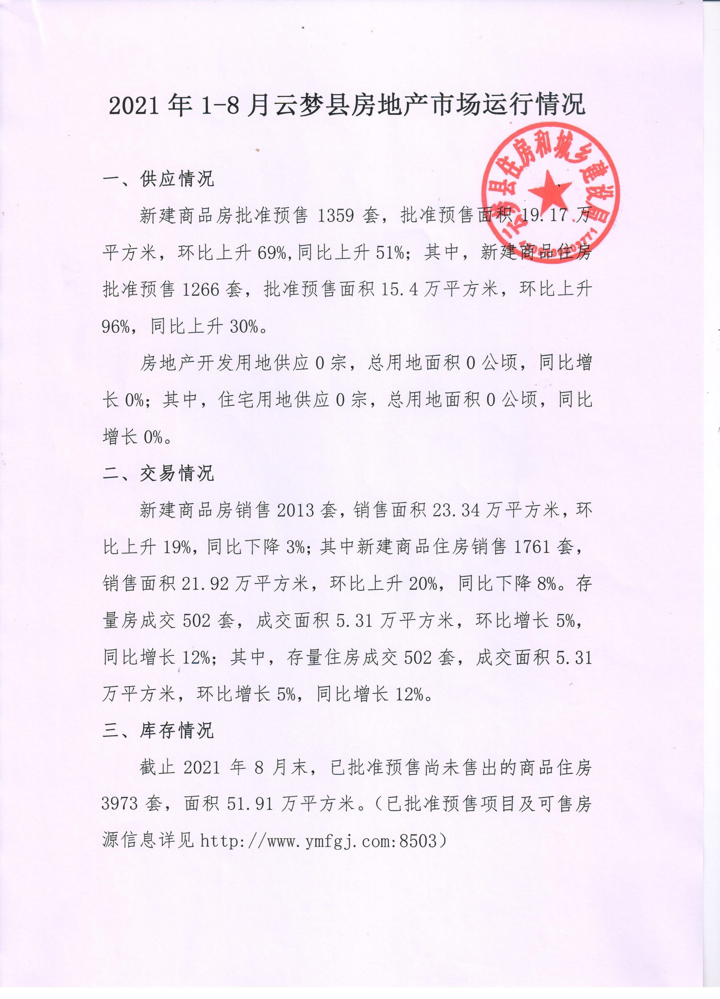 房地产市场|2021年1-8月云梦县房地产市场运行情况