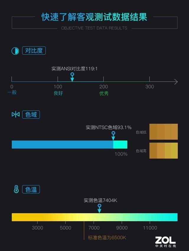 旗舰级|坚果G9S评测：入门级智能投影新定义