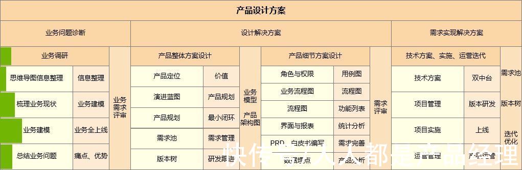 子系统|产品的实现，需要做好战略规划