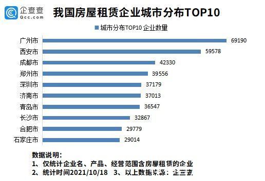 上海地区|贝壳找房上海研发团队裁员！今年前9月我国新增房屋租赁企业23.82万家
