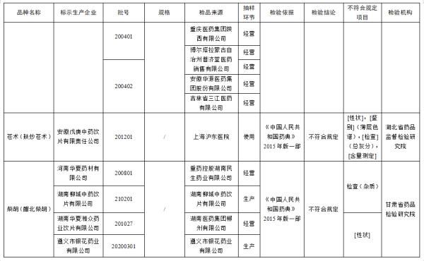 溶出度|这些药品全国停售，紧急召回！