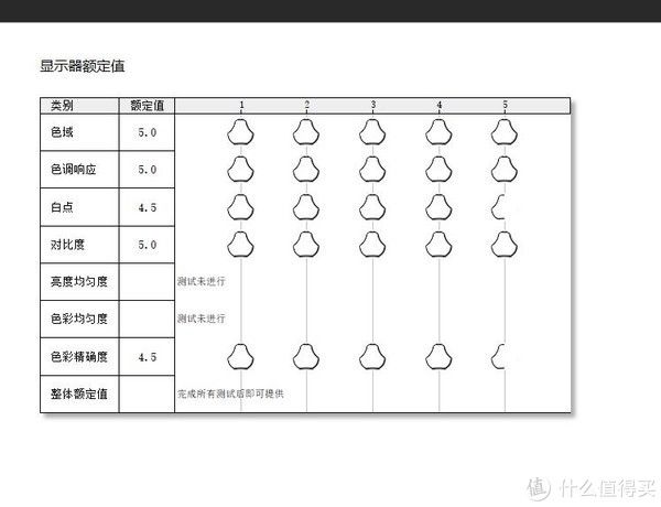 触摸板|蘑菇玩笔记本 篇十七：综合体验出色，屏幕尤为突出 华硕无畏Pro14锐龙版轻薄本 评测