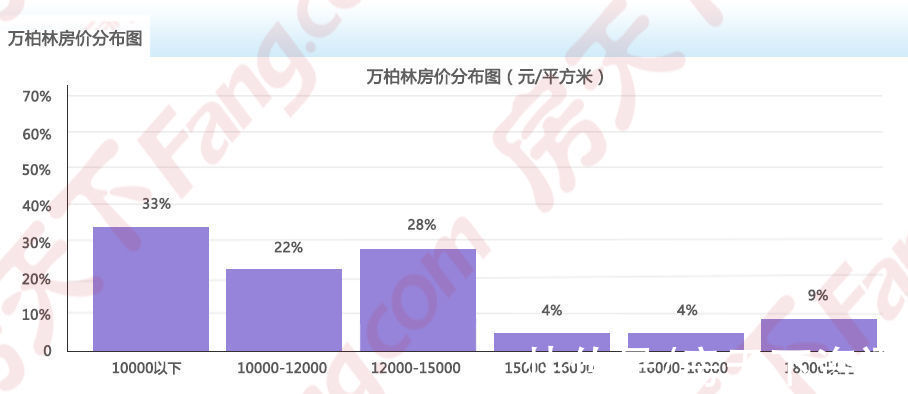 地图|2021年11月房价地图出炉！太原均价11589元/㎡ 六区1涨5跌