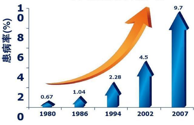 中医|81岁退休中医：血糖高莫慌张，2种维生素早晚吃，血糖或能稳稳降