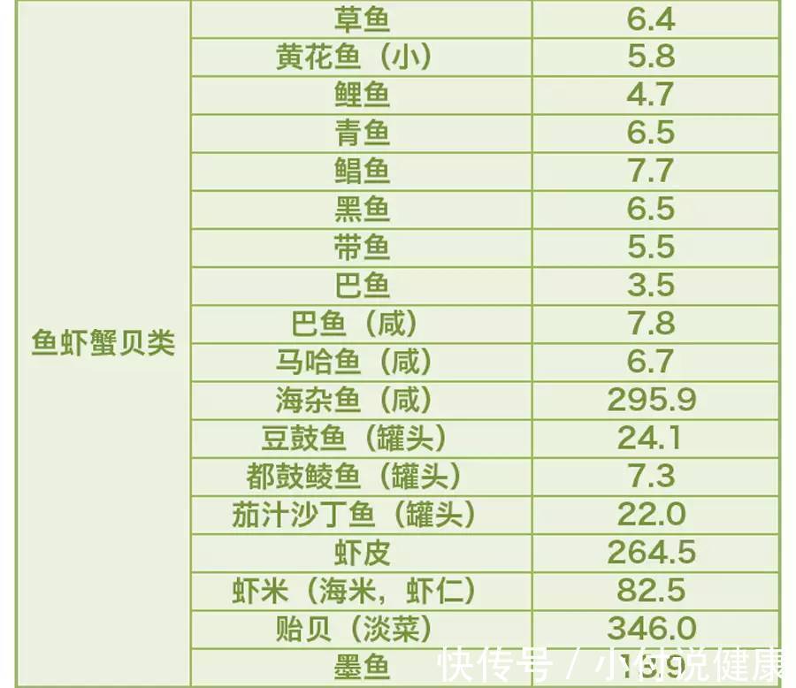 适碘|甲状腺结节，哪种食物“倒贴钱”也别吃？哪种食物吃再多也没事？