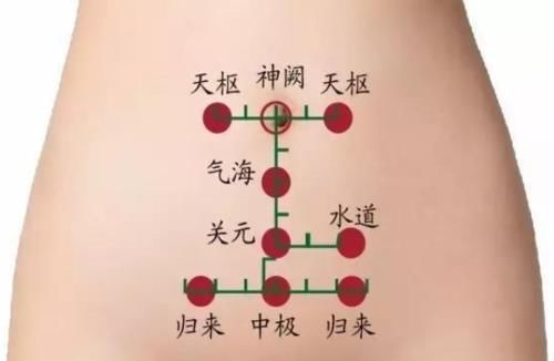 肾虚|你是“肾阴虚”还是“肾阳虚”？最正确的鉴别方法在这里！