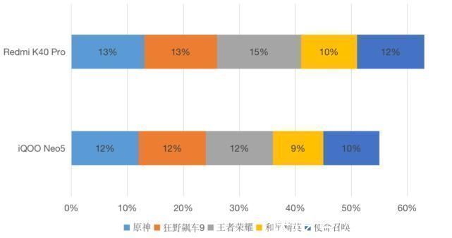 游戏|当价格不再是决定手机体验的标准，这两款热门机型又该如何分出胜负？