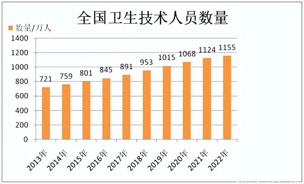 这都可以（人才卫生网）人才网官网入口