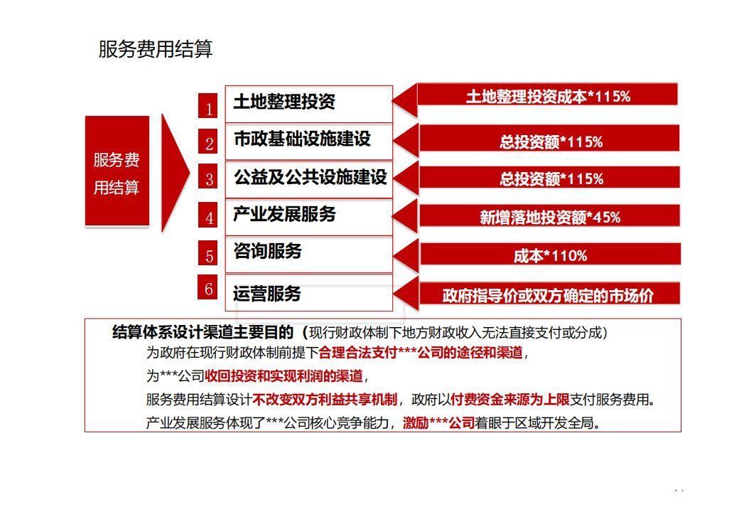 商业模式|“产业+地产”的几种商业模式及实操指引