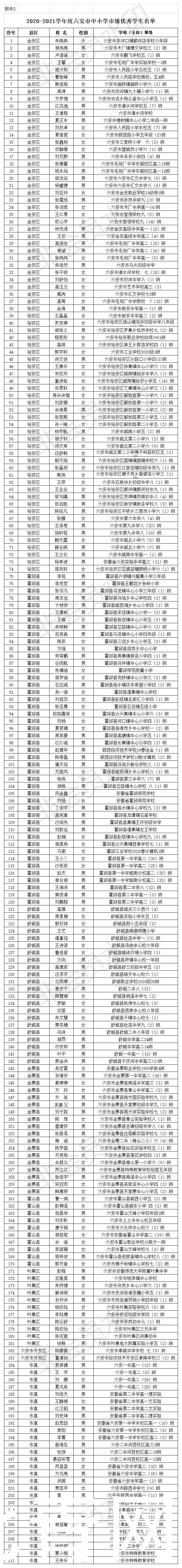 学生|六安市教育局最新公示 这些学生被评为市级“优秀学生”