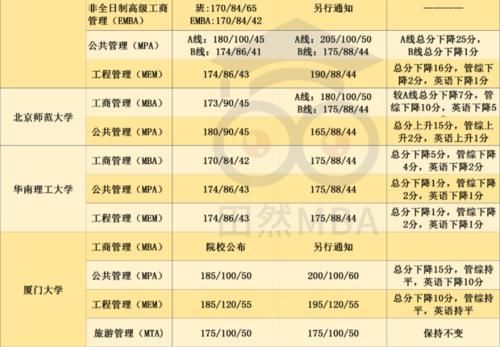 29所自划线院校复试线公布，预复试也悄悄开始了