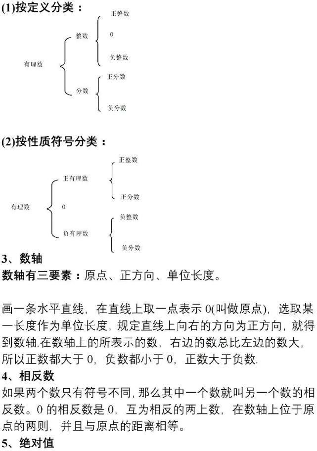 初中数学就是这15张图+89个重要知识点！学渣也能逆袭得高分