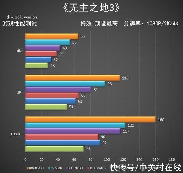 用户|AMD RX 6600 XT首测老用户的新选择