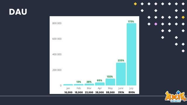 赚钱|Gamefi：当游戏遇到DeFi，如何边玩游戏边赚钱？