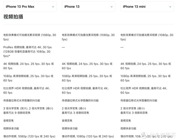 iphonese|iPhone13袭来——开学季iPhone选购指南