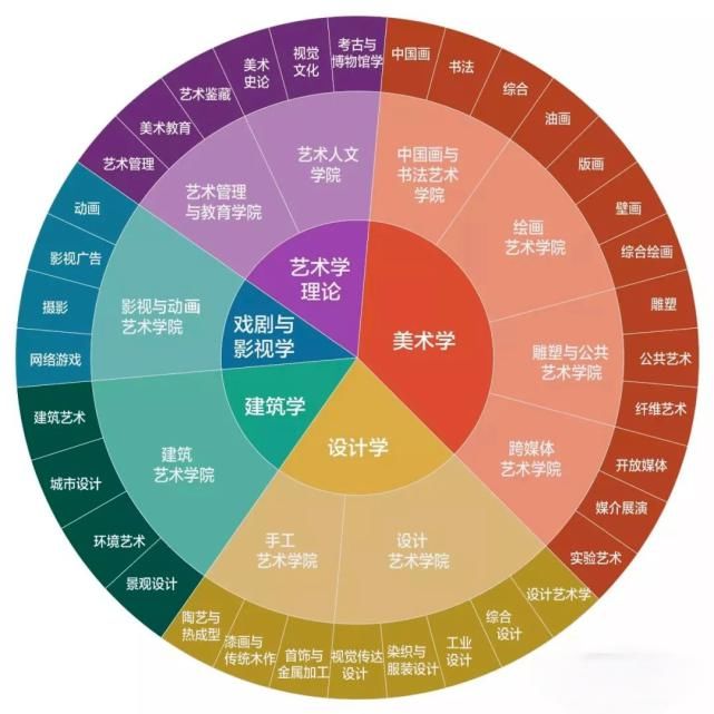 学美术|如果没有美术，这个世界会变成什么样呢？