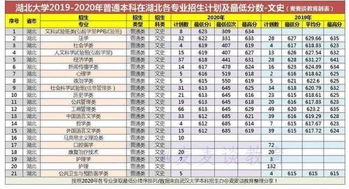 为高考生加油：40天后，在武汉大学等你！附2020年全国录取分！